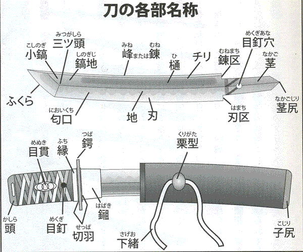 刀剣はたや 刀の専門知識