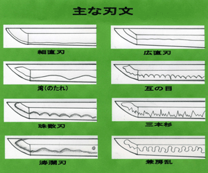 刀剣はたや 刀の専門知識